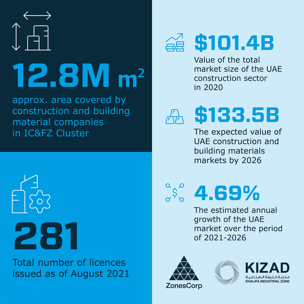 A0160-Big-5-Media-Release-Infographic-EN-re2-1024x1024