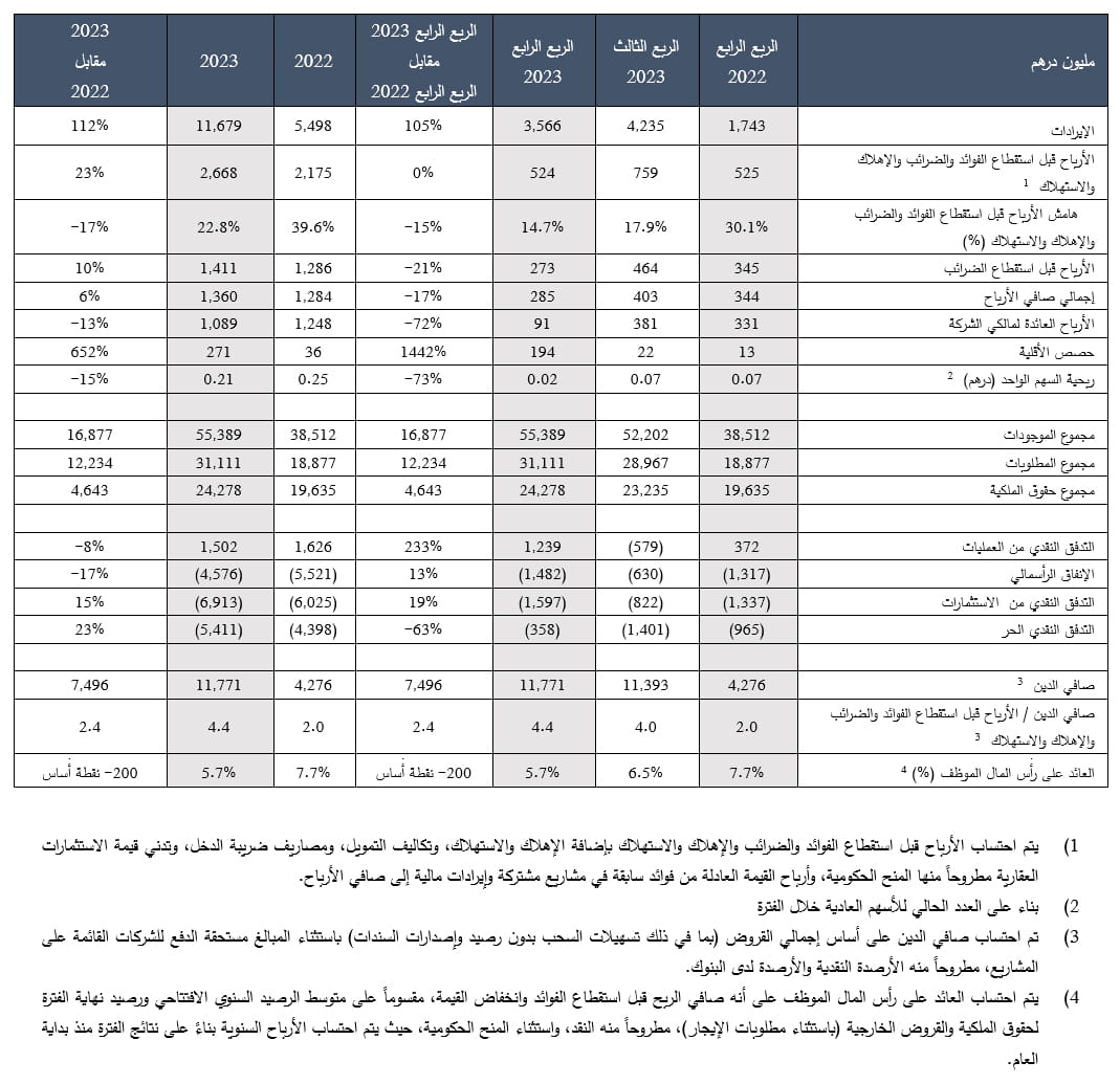 ADPG Summarised Consolidated Financial Results AR