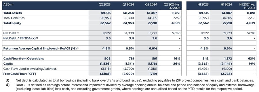 ADPG Consolidated Balance Sheet and Cashflow Statement EN