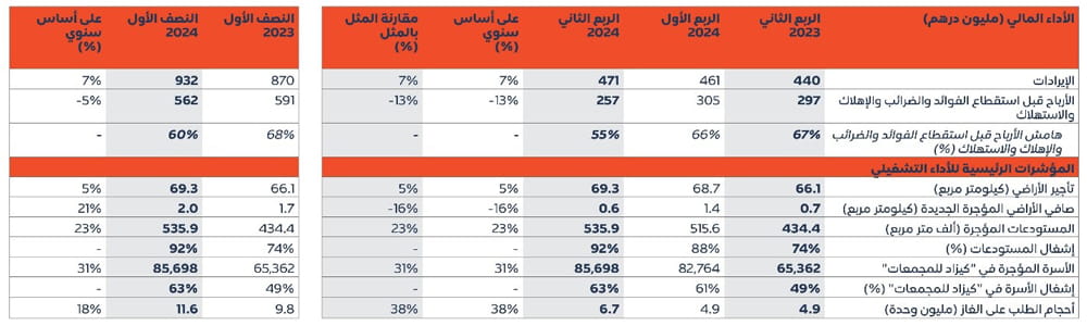 Economic Cities and Free Zones AR
