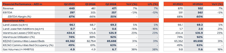 Economic Cities and Free Zones EN