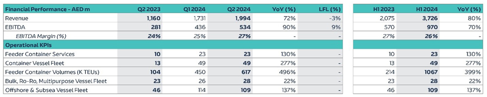Maritime and Shipping Cluster Quarterly Financial Performance EN