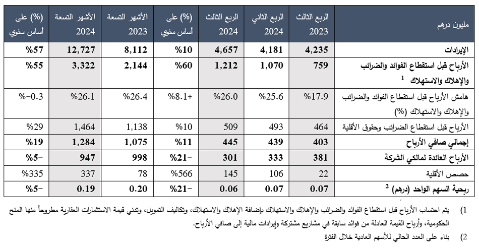 ADPG Condensed Consolidated Profit and Loss AR