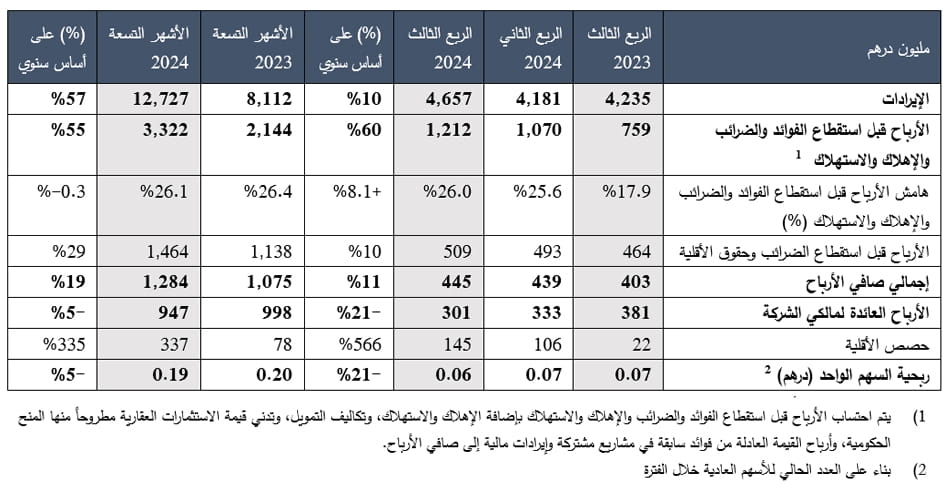 ADPG Condensed Consolidated Profit and Loss AR