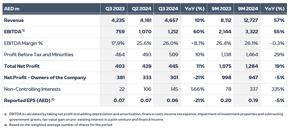 ADPG Condensed Consolidated Profit and Loss EN