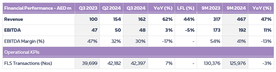 Digital Cluster Financial Operational Performance EN