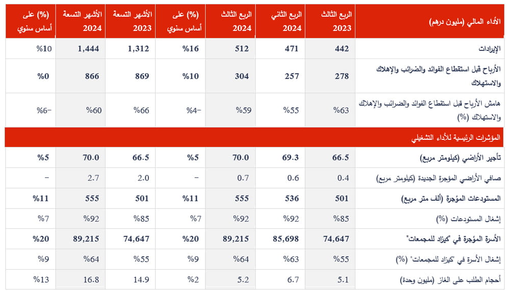 ECFZ Cluster Financial Operational Performance AR