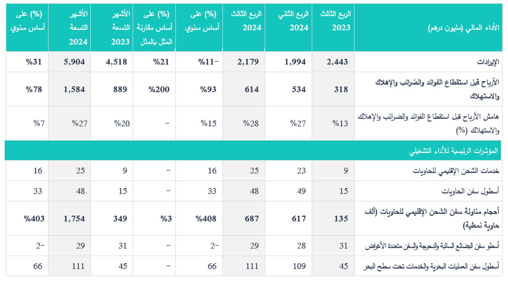 Maritime and Shipping Cluster Financial Operational Performance AR