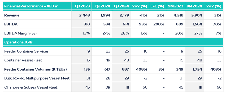 Maritime and Shipping Cluster Financial Operational Performance EN