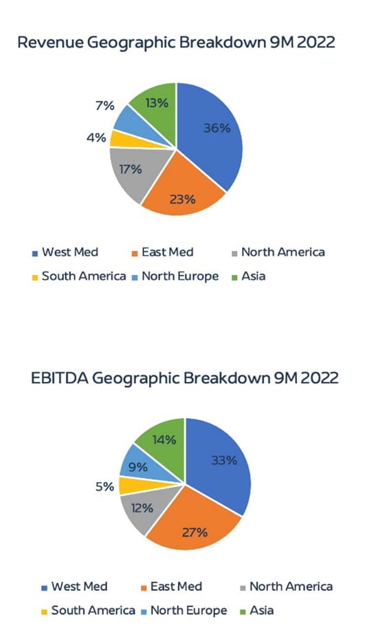 Revenue Breakdown Geo