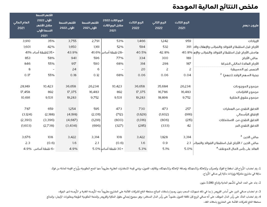 summerized-financial-results-ar